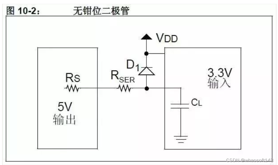 嵌入式分享合集124_运放_15