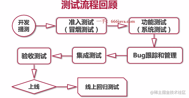 学习python的编程语言