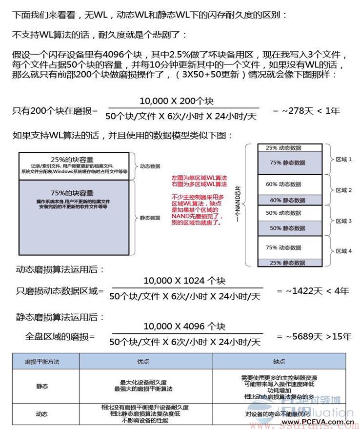 闪存垃圾回收