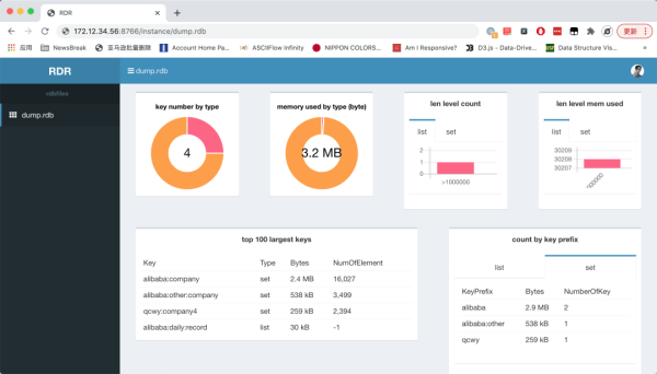 Redis Key资源占用情况的可视化分析Redis Key资源占用情况的可视化分析