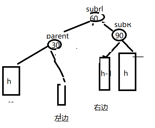 AVL树详解+模拟实现