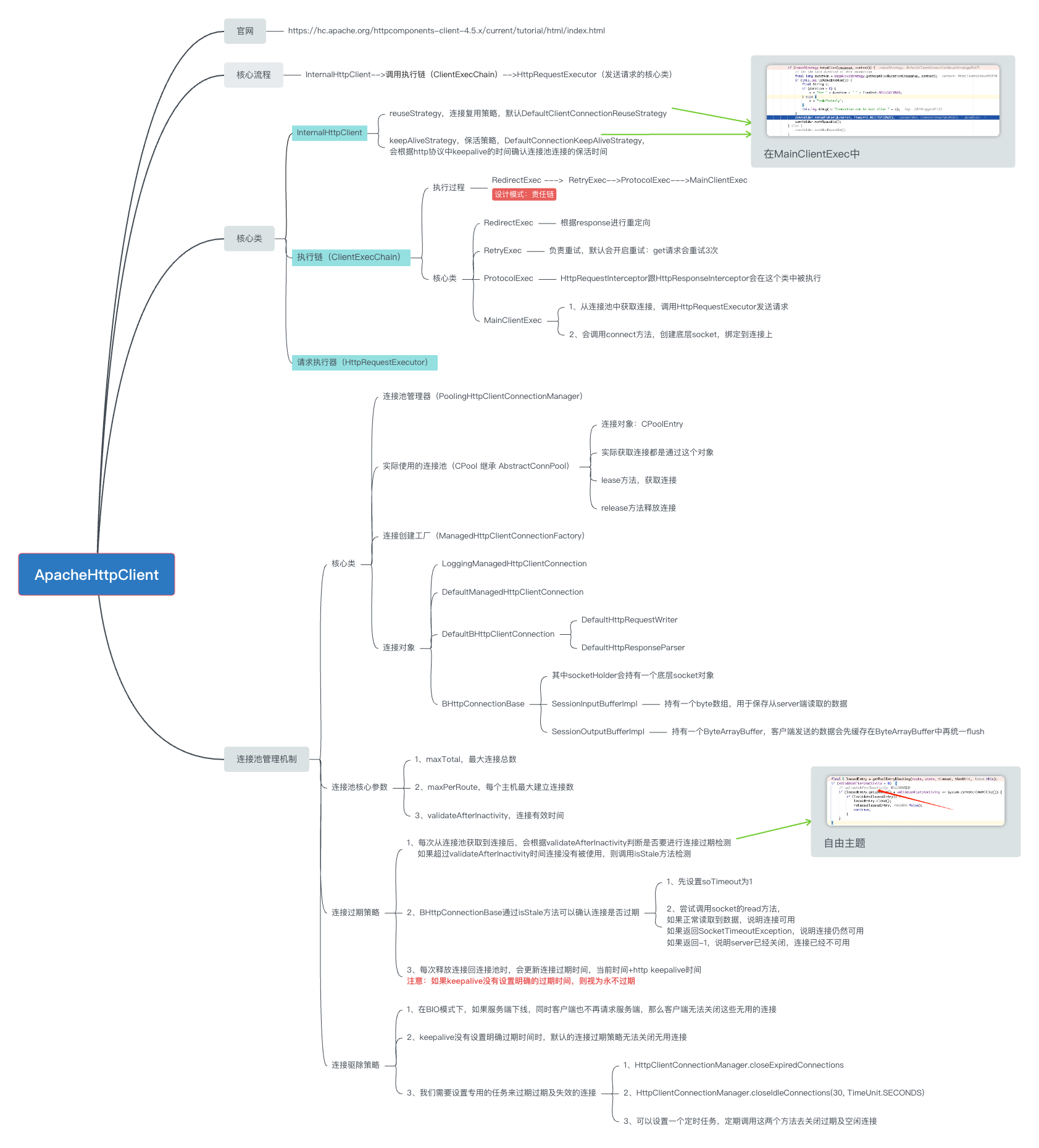 ApacheHttpClient