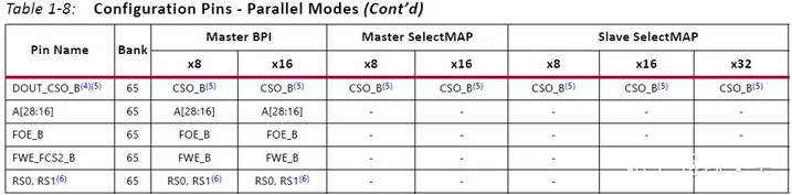 Xilinx FPGA模式配置