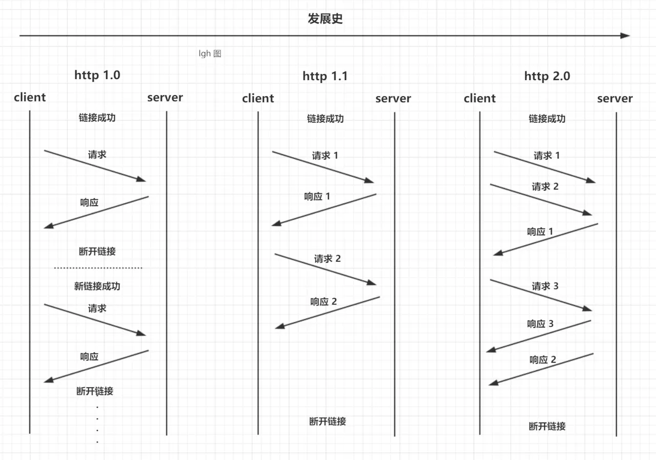 http2.0