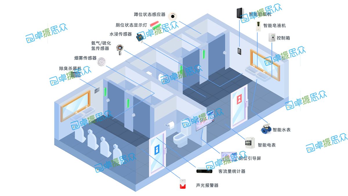 什么是公园智慧公厕系统？公园智慧厕所主要功能有哪些@卓振思众