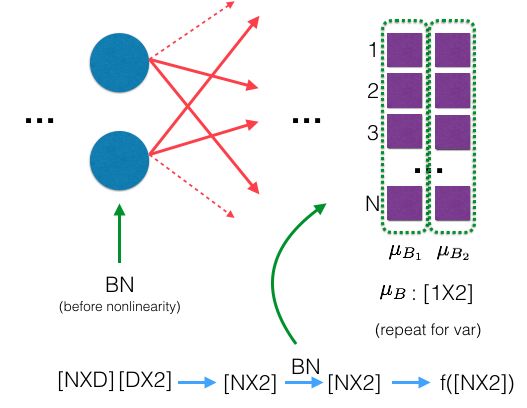 Encoder Decoder模型transformer 模型的 Pytorch 实现 Csdn博客