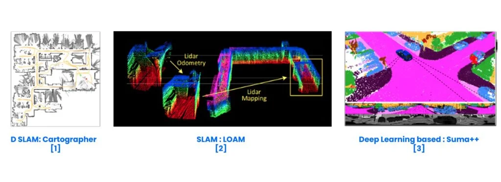 Lidar SLAM robotics  introduction to robotics, beginners guide to robotics, guide to robotics, robotics for beginner