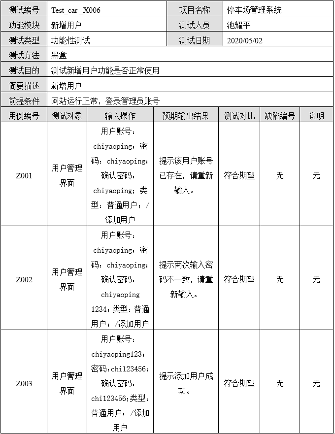 基于Java（SSM框架）+MySQL 开发的停车场管理系统