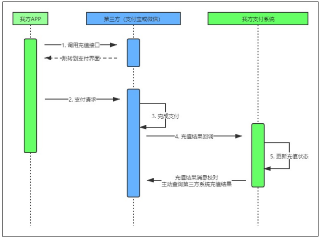 Java面试题精选：分布式(二)