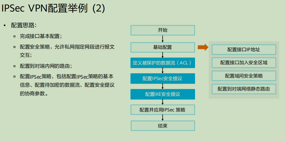 基本配置步骤