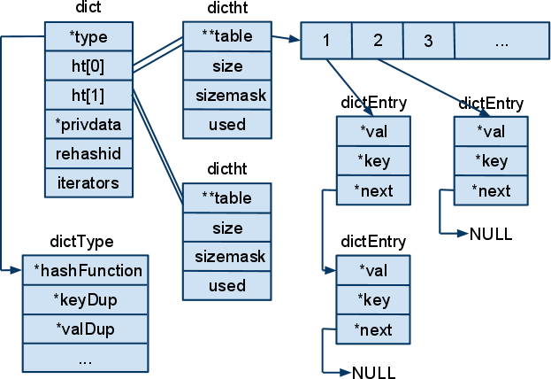 redis-beyond-caching-introductory-blog-on-redis-by-amit-singh