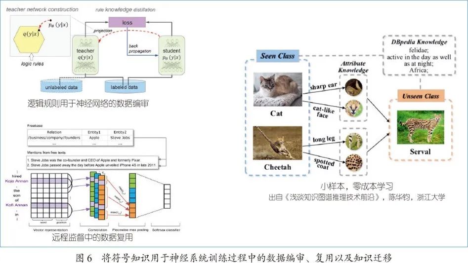 “神经+符号”：从知识图谱角度看认知推理的发展