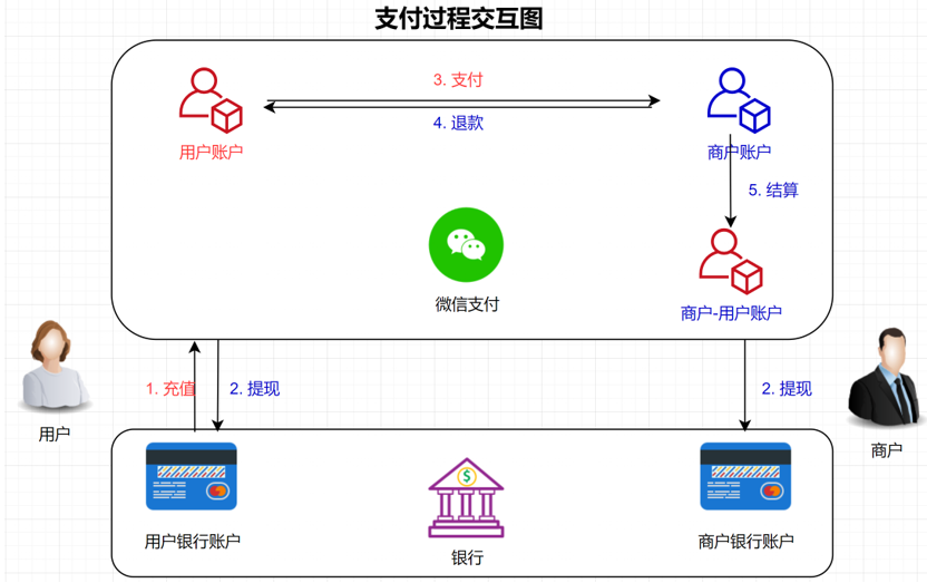 592d7693745cb9fb322422756fd17212.png