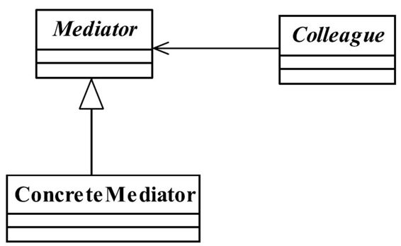 中介者模式通用类图