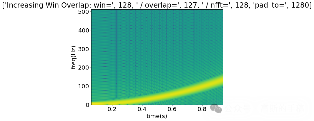 基于Python<span style='color:red;'>的</span>信号处理（包络谱，低<span style='color:red;'>通</span>、高<span style='color:red;'>通</span>、带<span style='color:red;'>通</span>滤波，初级<span style='color:red;'>特征</span><span style='color:red;'>提取</span>，<span style='color:red;'>机器</span><span style='color:red;'>学习</span>，短时傅里叶变换）及轴承故障诊断探索