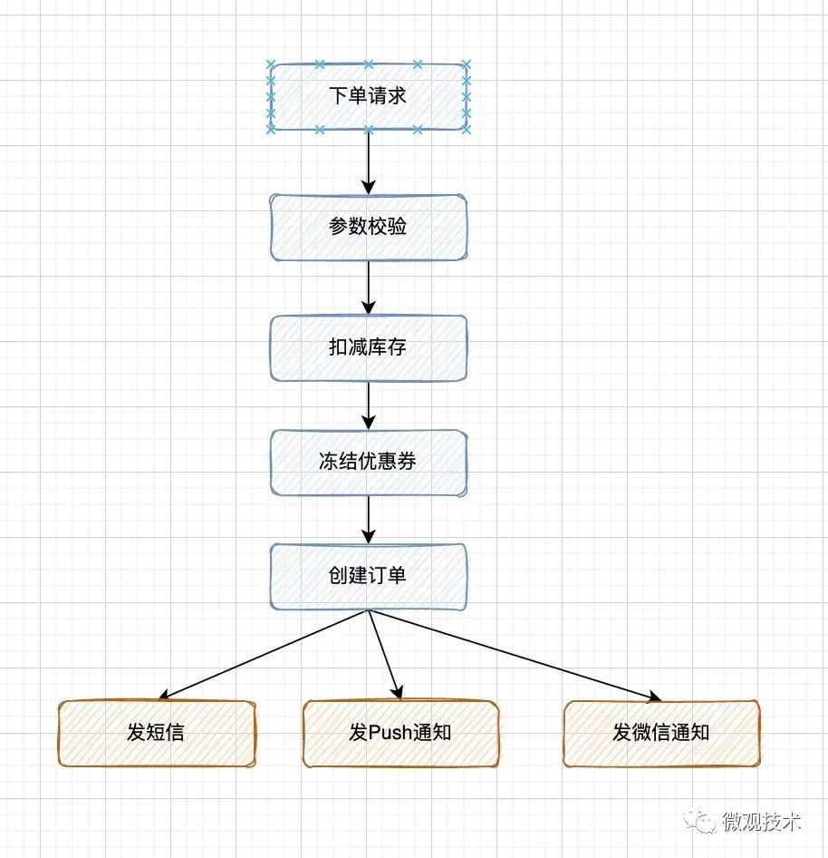 java异步编程的 7 种方式