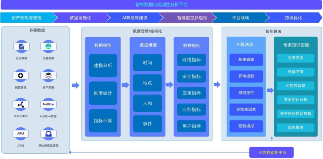 什么是数据以及数据的类型 5933fafa1f04bf319c595d7c7622179e.png