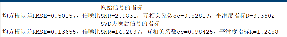 基于奇异值分解(Singular Value Decomposition,SVD)的信号去噪算法