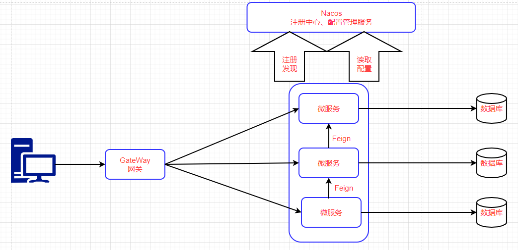 01-GateWay入门_gateway 阻塞-CSDN博客