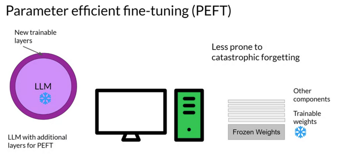 一文彻底搞懂Fine-tuning - 预训练和微调（Pre-training vs Fine-tuning）