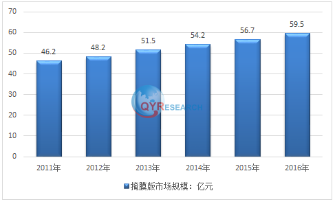 光掩膜基板，到2024年全球市场规模将超过30亿美元