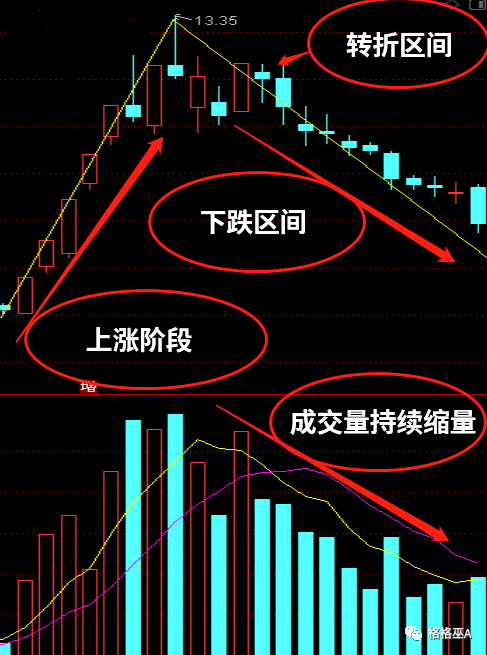 k线图中的四条线图片