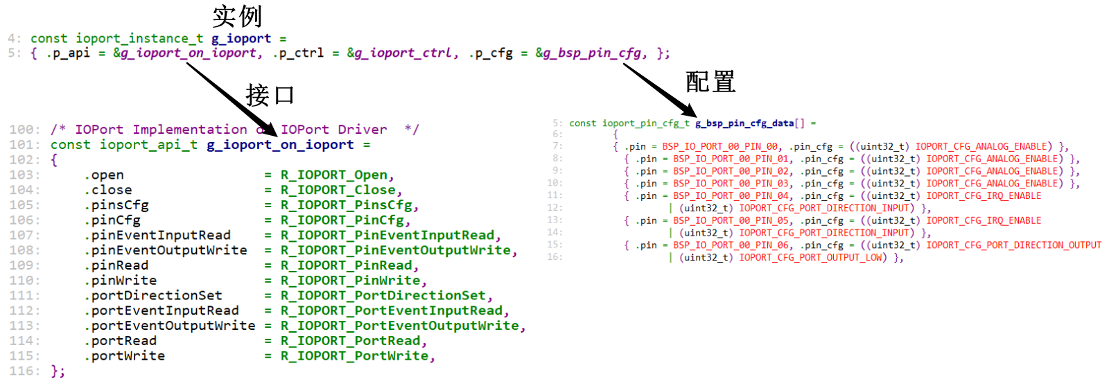 第4章_瑞萨MCU零基础入门系列教程之瑞萨 MCU 源码设计规范