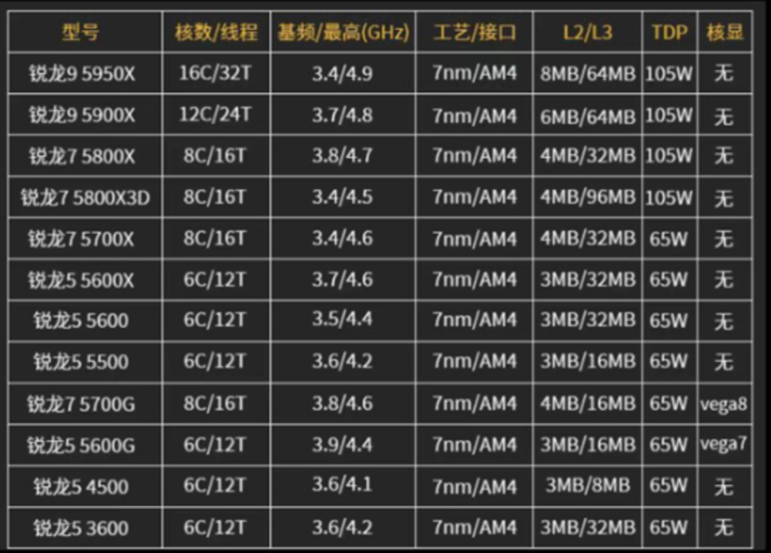 学人工智能电脑&主机八大件配置选择指南