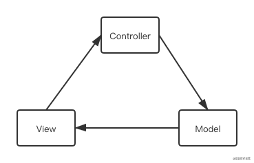 MVC