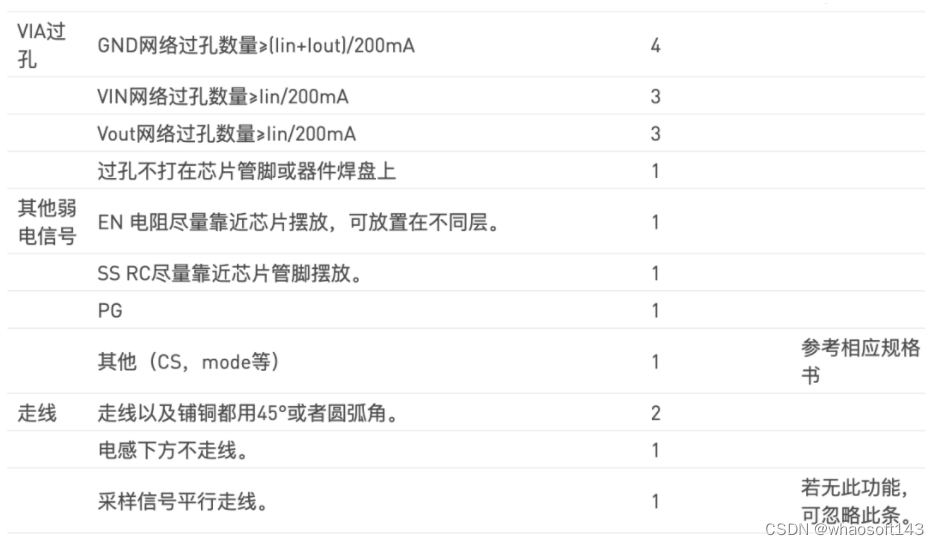 嵌入式~PCB专辑6_焊盘_27