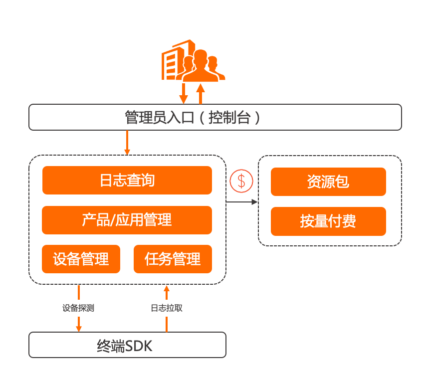 手机银行客户端框架之EMAS介绍