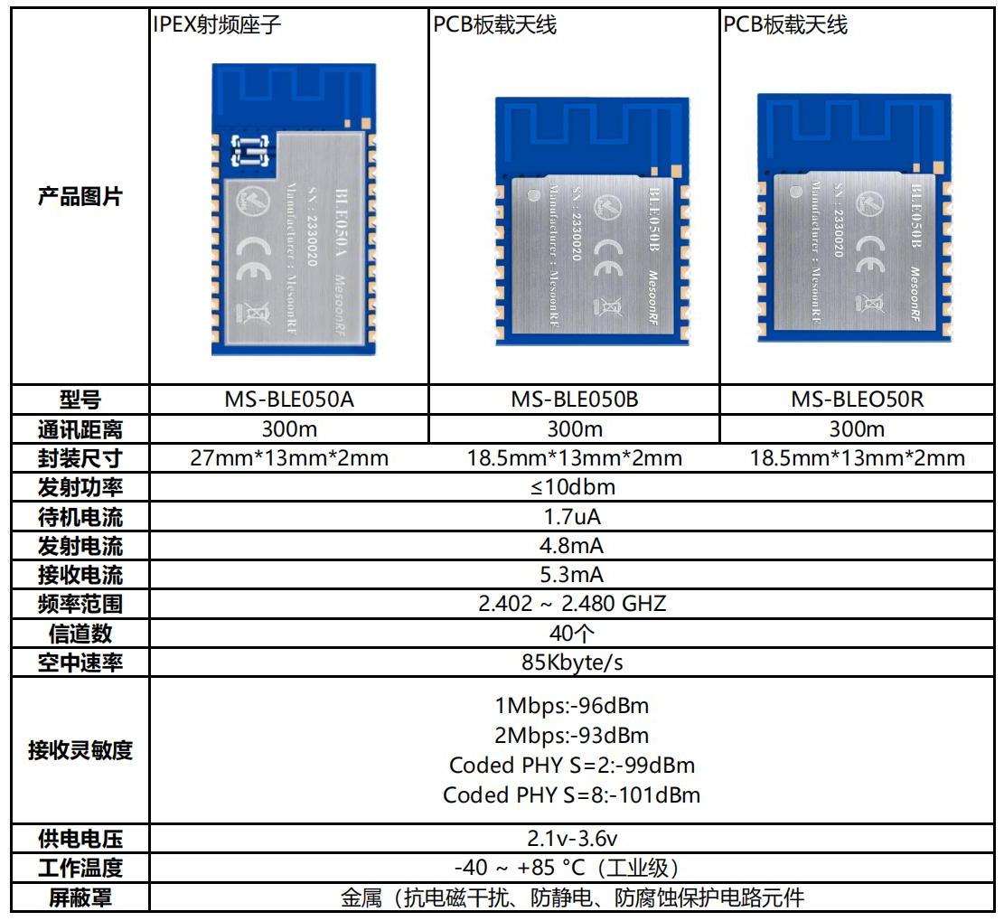 因物联网而生的蓝牙mesh<span style='color:red;'>组</span><span style='color:red;'>网</span><span style='color:red;'>有</span><span style='color:red;'>哪些</span>优点