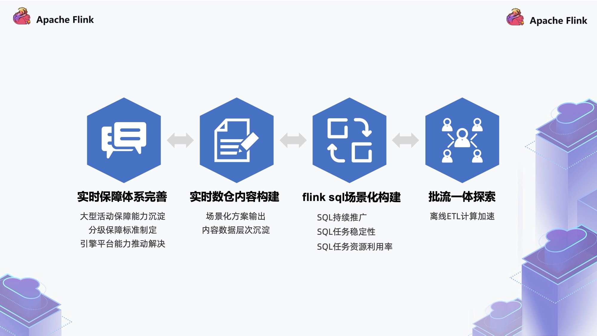 快手基于 Flink 构建实时数仓场景化实践