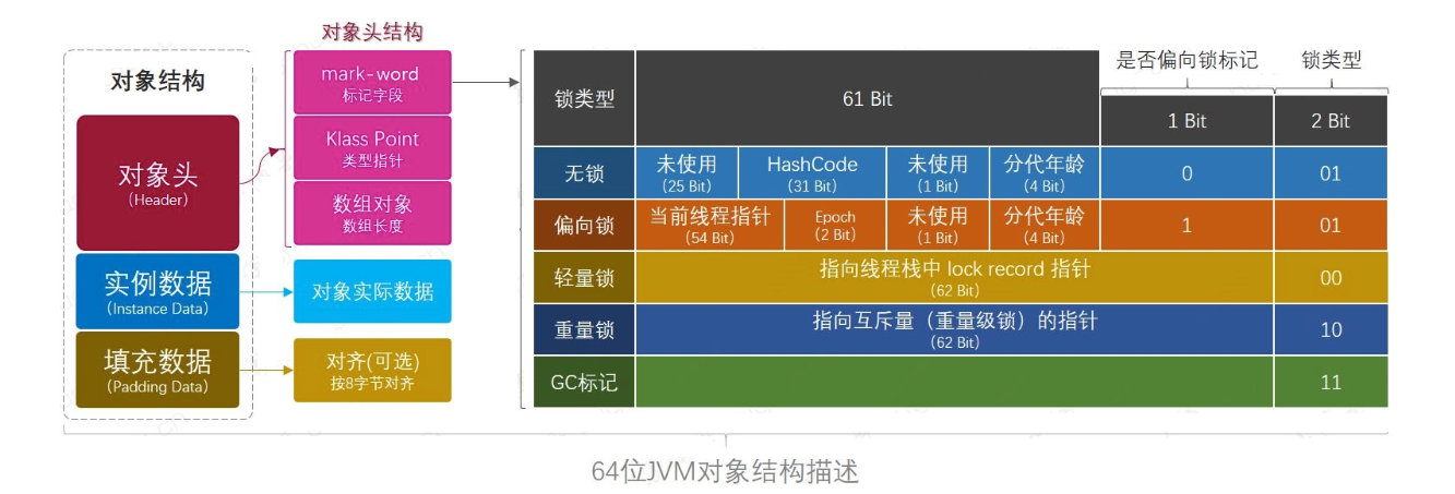 Java 并发编程：一文了解 synchronized 的使用