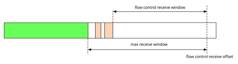 http1,https,http2,http3总结