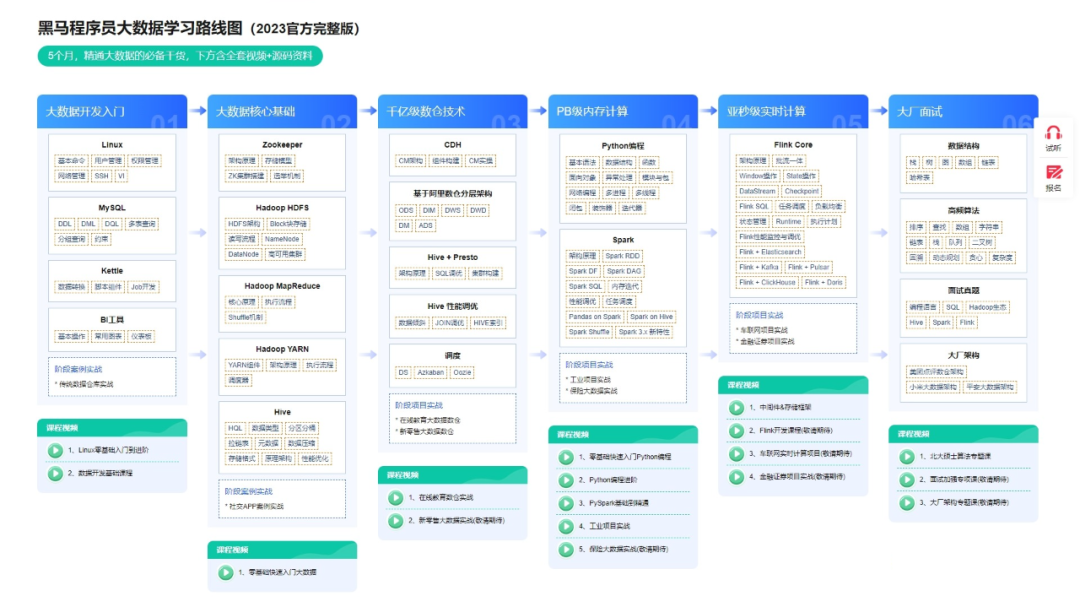 Hive数据分层有哪些优点？具体每一层含义是什么？