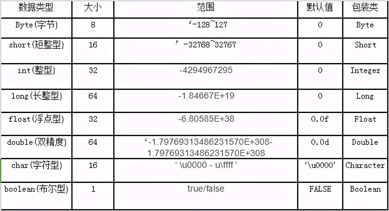 Java基础知识之笔记总结分享（超详细）入门必备