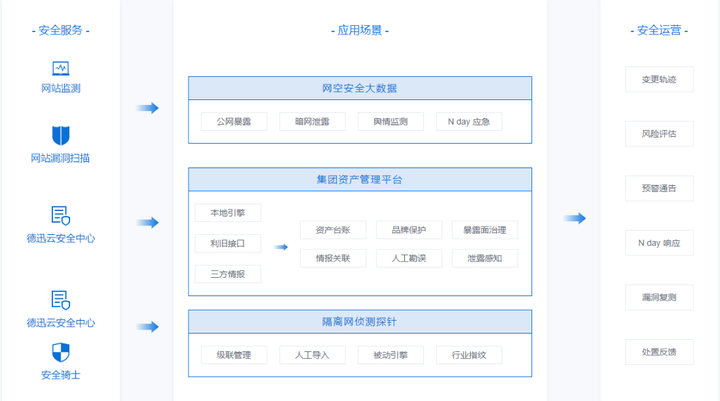 关于金融行业的网络安全解决方案