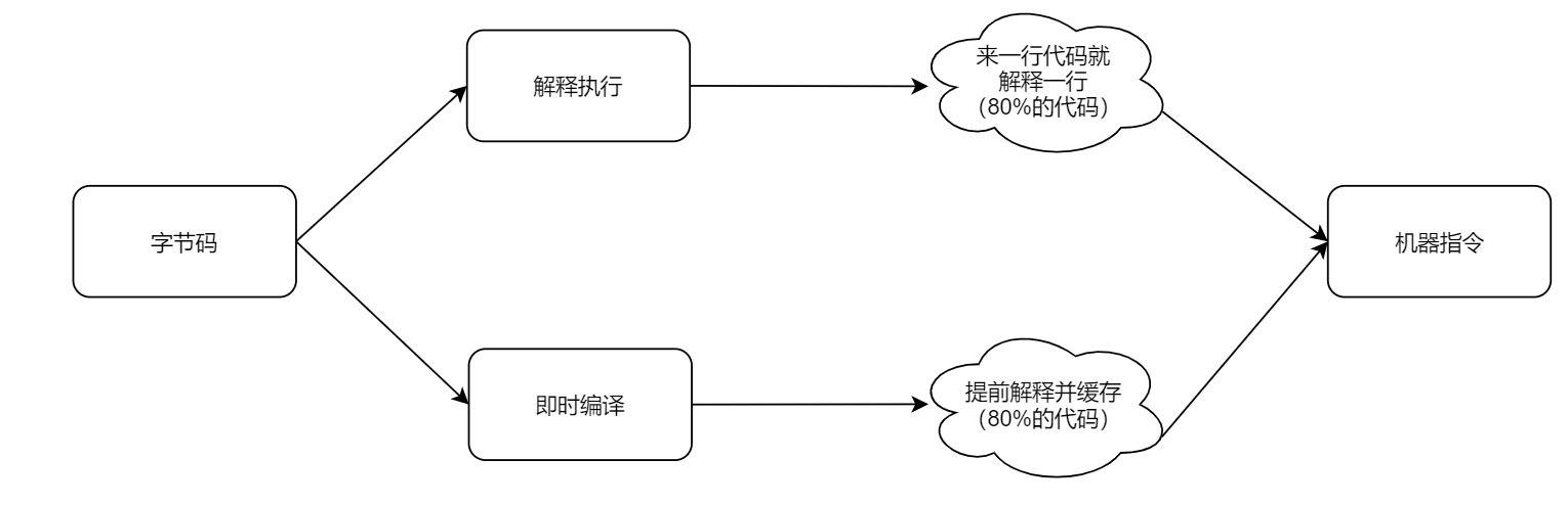 image-20220822140335679