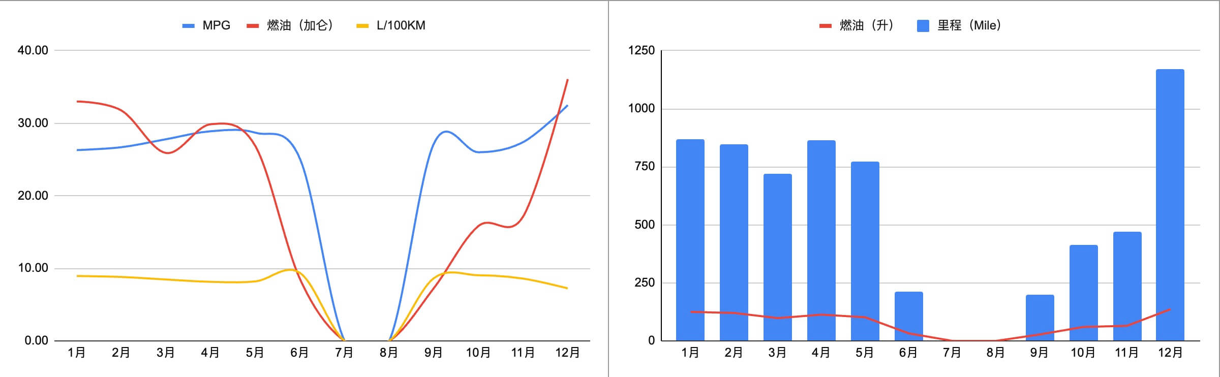 car-usage-2023