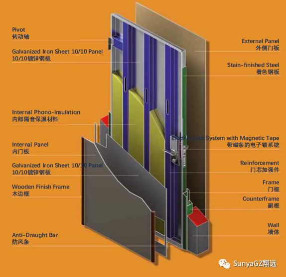 三态门三个状态vhdl意式装甲门如何称之谓高品质