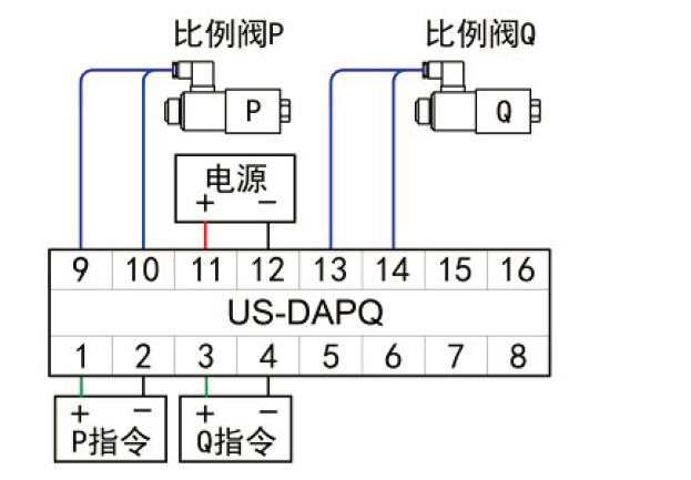 EDG-01V-H-1-PNT11-51比例溢流阀、ERG-01-1113比例流量阀控制放大器