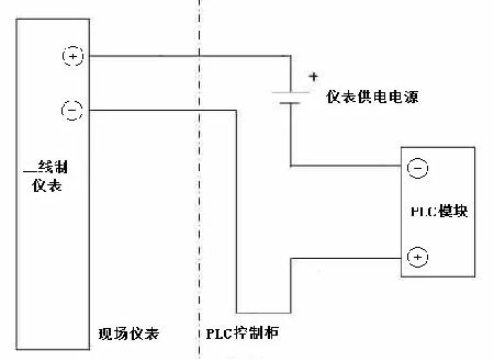 PLC系统中有源信号和无源信号的解析与应用_工业控制