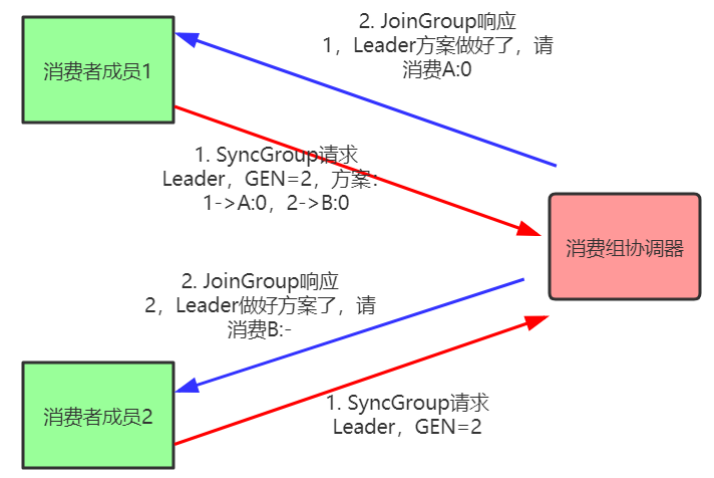 595c0f30818d16e30921519163a64eb7 - Kafka 消费者解析