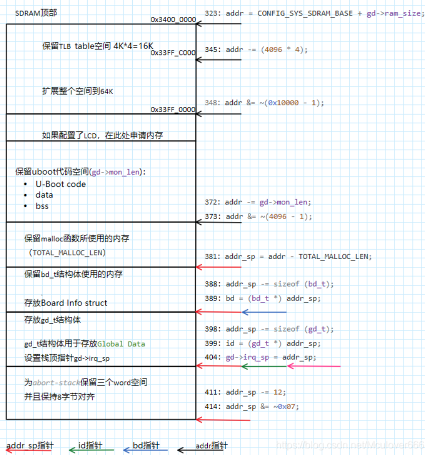 Uboot代码结构详细分析_uboot源码分析-CSDN博客