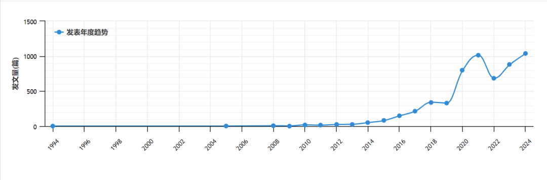 【2024年数据】67个“<span style='color:red;'>绿色</span><span style='color:red;'>金融</span>”主题DID政策汇总（已去重）