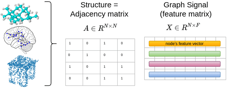 How Graph Neural Networks (GNN) work: introduction to graph convolutions from scratch