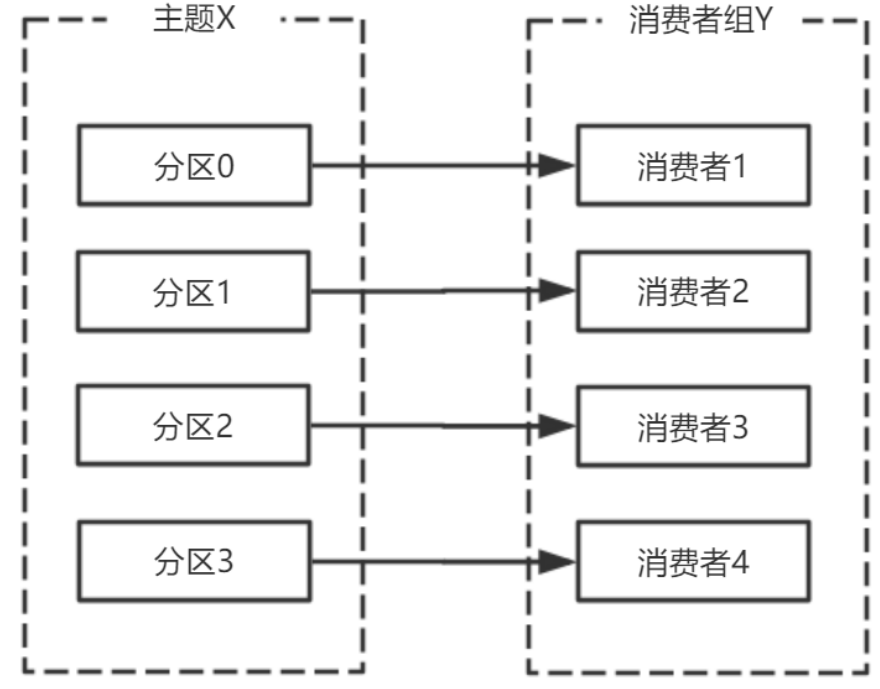 596b61e3346912c164b2316fd74ad4a3 - Kafka 消费者解析