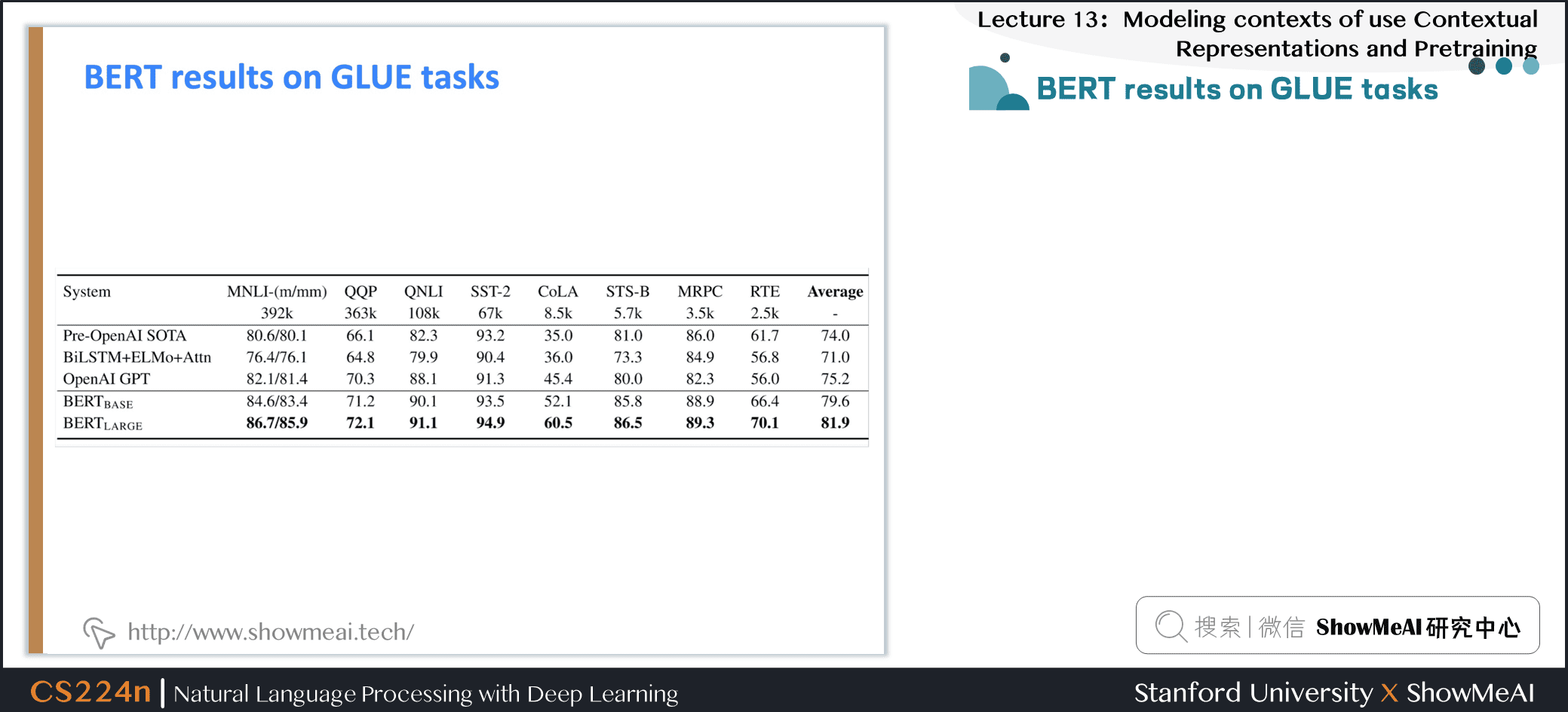 BERT results on GLUE tasks 