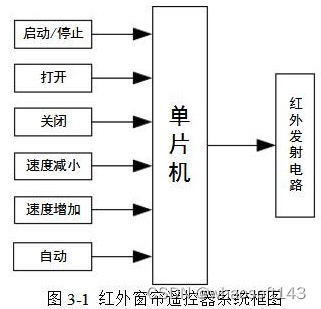 嵌入式分享合集135_红外_17